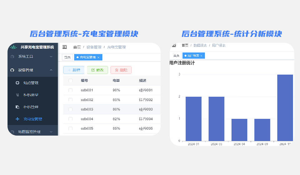 Java培训项目小谷充电宝